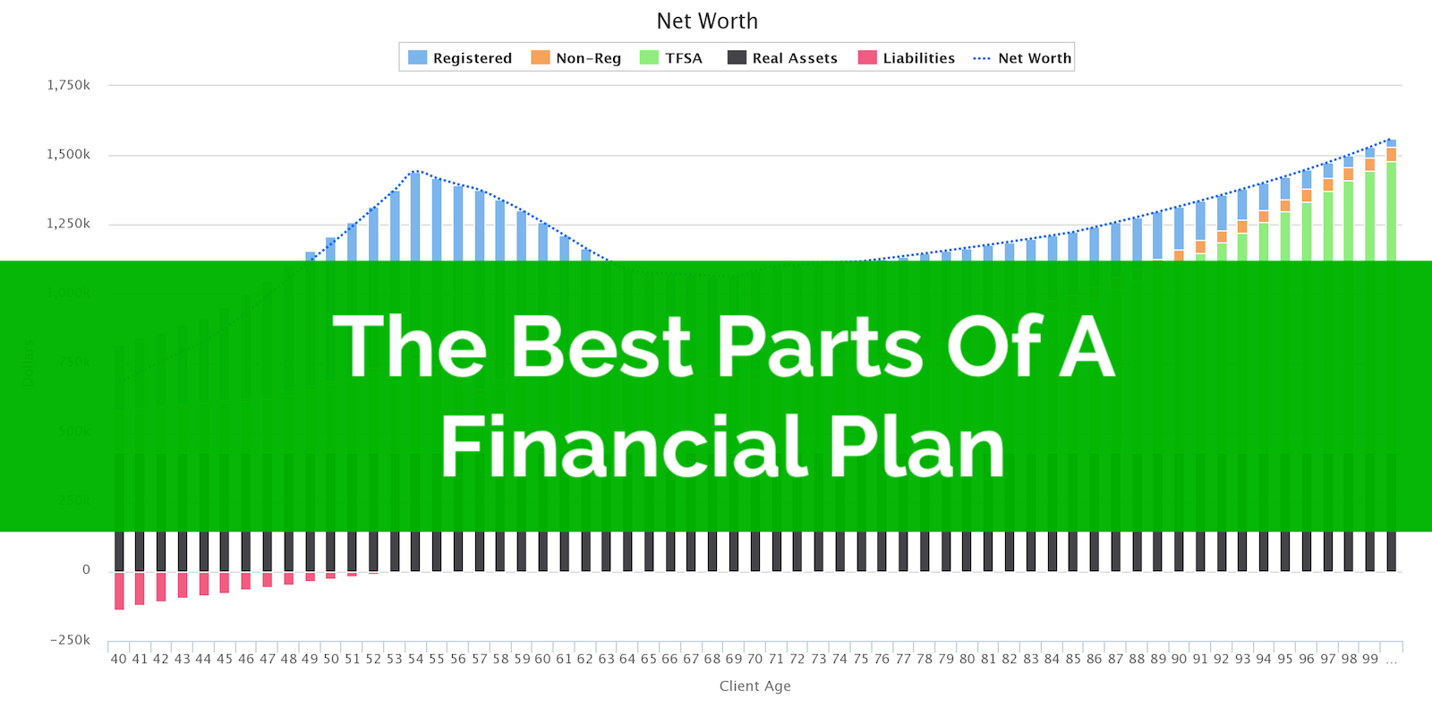 Best Parts Of A Financial Plan 1600x1000 W Words PlanEasy