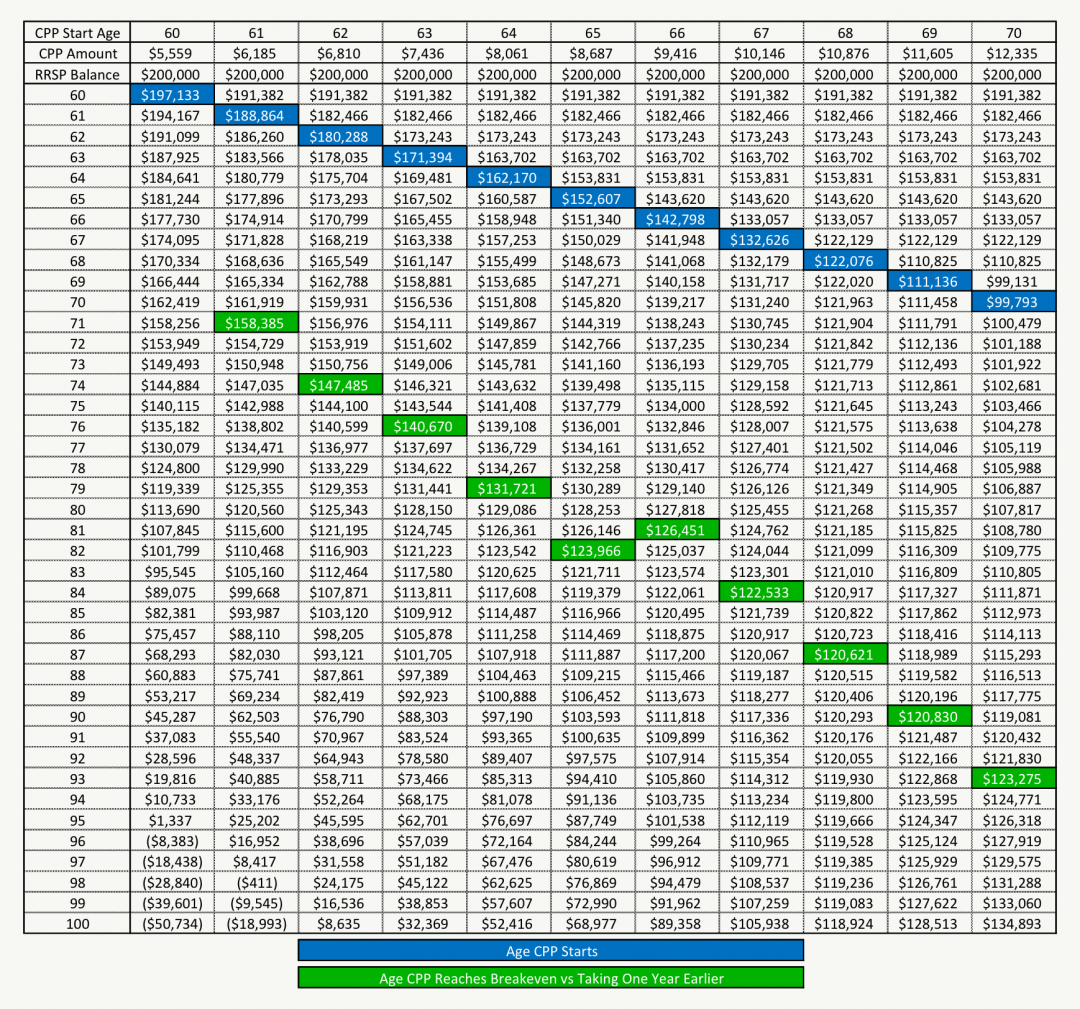 taking-cpp-early-or-late-how-long-until-breakeven-planeasy