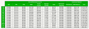 How Much Does It Take To Retire By Province