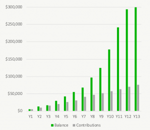 How Big Is Your TFSA - TFSA Past Historical Periods