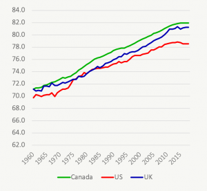 Life Expectancy At Birth