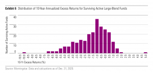 Active Investing With Part Of Your Portfolio