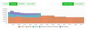 Can A Financial Plan Predict The Future