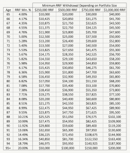 Can An RRSP Be Too Big