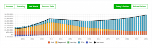 Case Study Financial Planning For New Parents - Net Worth and Financial Independence - PlanEasy