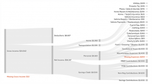 Case Study Retirement Plan Financial Planning - Cash Flow - PlanEasy