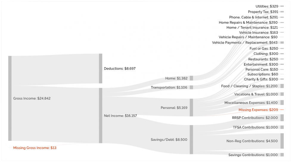 retirement plan case study