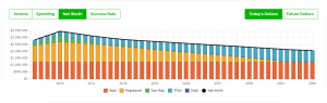 Case Study Retirement Plan Financial Planning - Net Worth - High Investment Fees - PlanEasy