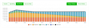 Case Study Retirement Plan Financial Planning - Net Worth - Lower Investment Fees - PlanEasy