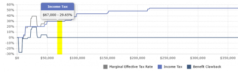 RRSP Withdrawal Marginal Tax Rate - Example - PlanEasy | PlanEasy