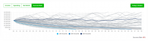 Safe Vs Max Retirement Spending