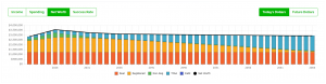 Safe Vs Max Retirement Spending