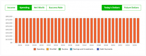 Average Retirement Plan - Spending