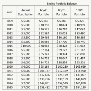 TFSA Portfolio Value Benchmark - 2025 - PlanEasy