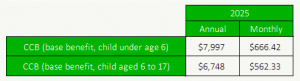 Canada Child Benefit 2025 - Base Amount