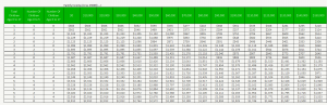 Monthly CCB Benefit 2025 - Up to 150000 Income v2